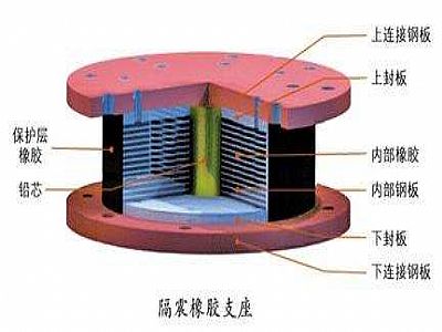 昌宁县通过构建力学模型来研究摩擦摆隔震支座隔震性能