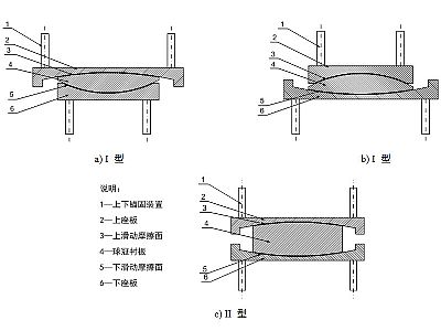 昌宁县建筑摩擦摆隔震支座分类、标记、规格