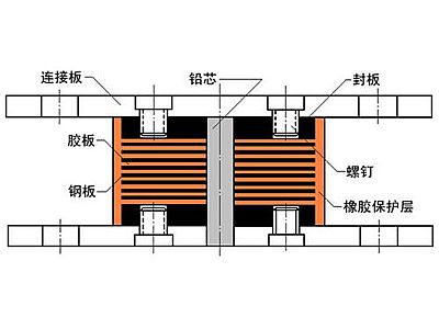 昌宁县抗震支座施工-普通板式橡胶支座厂家